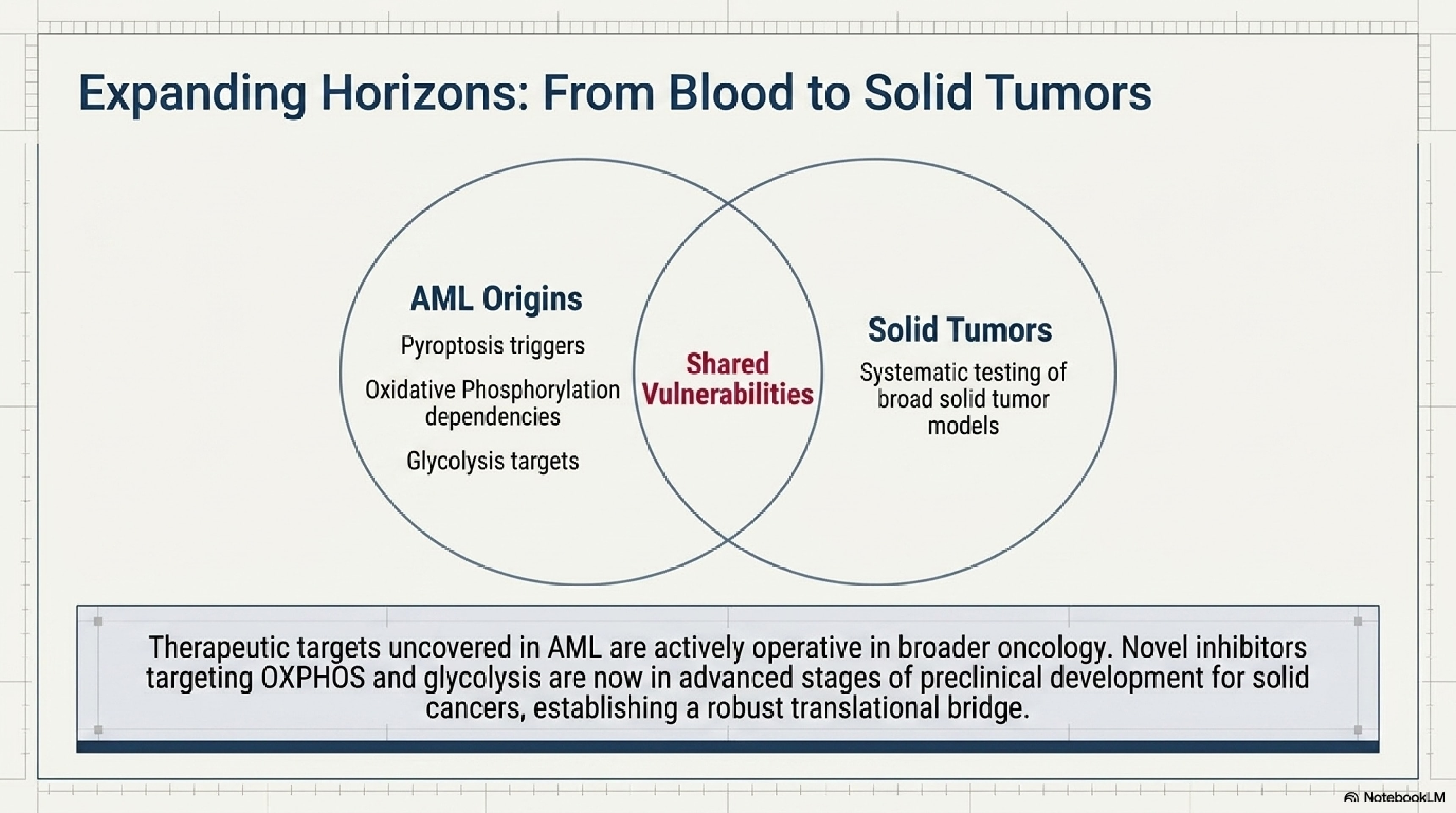 Expanding horizons: from blood to solid tumors