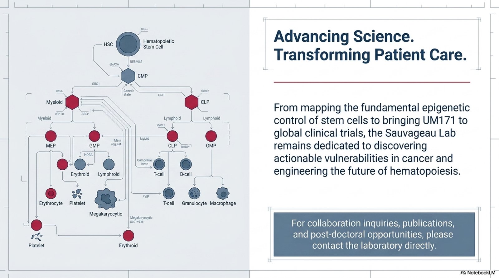 Advancing science, transforming patient care